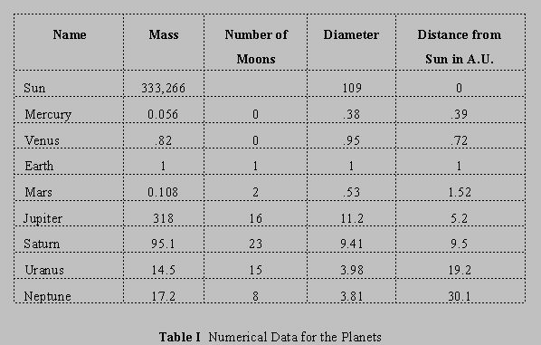 Facts Of The Solar System