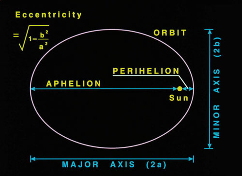 GenOrbit_Aphelion_sm.jpg